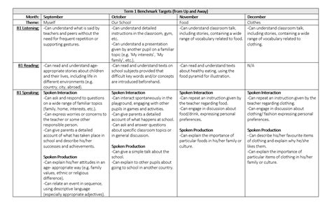 Mash > EAL > EAL Yearly Plan B1 Proficiency Level - EAL IEP Threshold Level - English as an ...