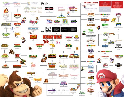 Mario timeline/world | ResetEra