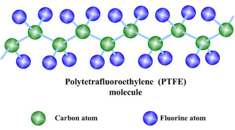 PTFE Seal | Grover Corporation