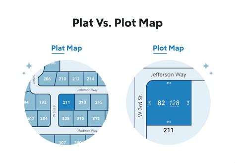 What Is A Plat Map? | Quicken Loans