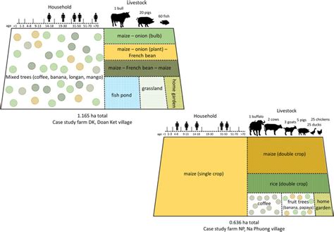 View Farm Layout Design Software Free Download – Home