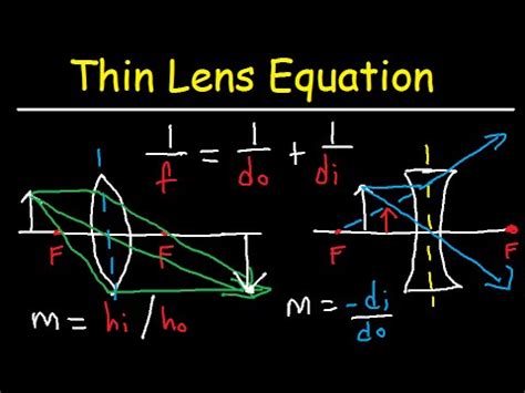 Thin Lens Equation Converging and Dverging Lens Ray Diagram & Sign ...