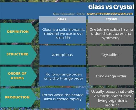 Difference Between Glass and Crystal | Compare the Difference Between ...