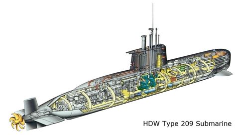 Navy set to upgrade HDW Type 209 submarines.. | Indian Defence Forum