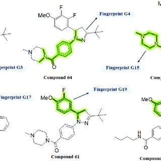 Structure of some potent PDE-5 inhibitors along with the good... | Download Scientific Diagram