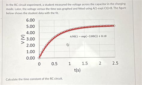 Solved In the RC circuit experiment, a student measured the | Chegg.com