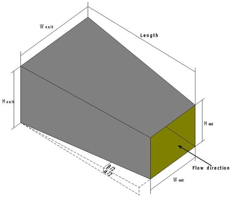 Design Methodology for a Quick and Low-Cost Wind Tunnel | IntechOpen