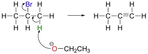 14.3: Elimination by the E1 and E2 mechanisms - Chemistry LibreTexts