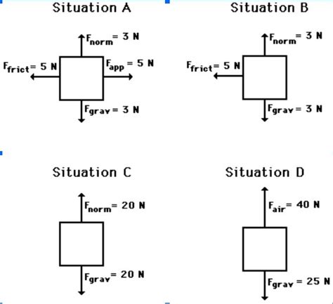 Net Force Diagram