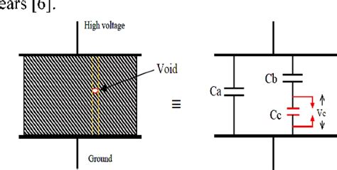 Figure 1 from Modeling of partial discharge (PD) for solid insulation ...