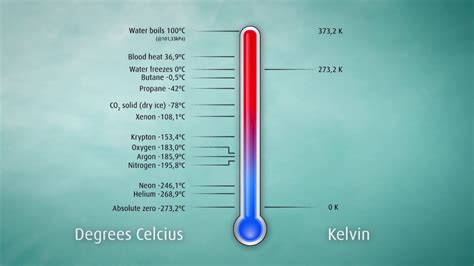 Know your gases: Cryogenic thermometer - YouTube