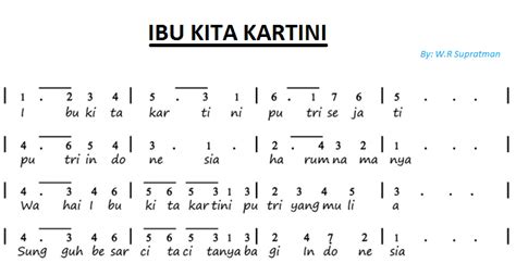 Not Angka Pianika Lagu Ibu Kita Kartini - W.R Supratman