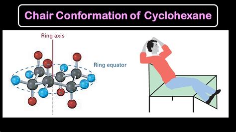 Chair conformation of cyclohexane| Axial and Equatorial positions ...