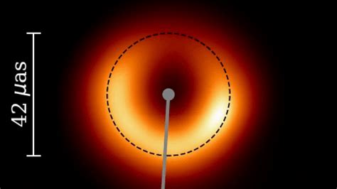 Event Horizon Telescope Reveals Turbulent Black Hole Evolution ...