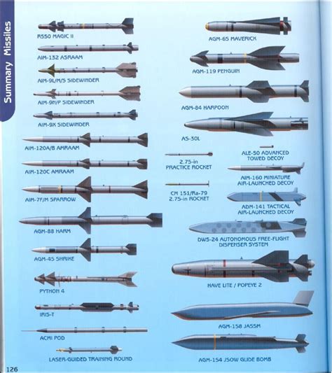 Resultado de imagen de griffin missile air launch Military Jets, Military Weapons, Weapons Guns ...