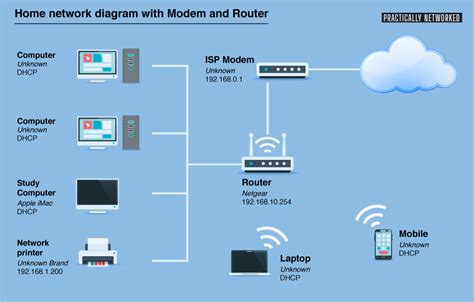 Home Network Diagrams - Practically Networked