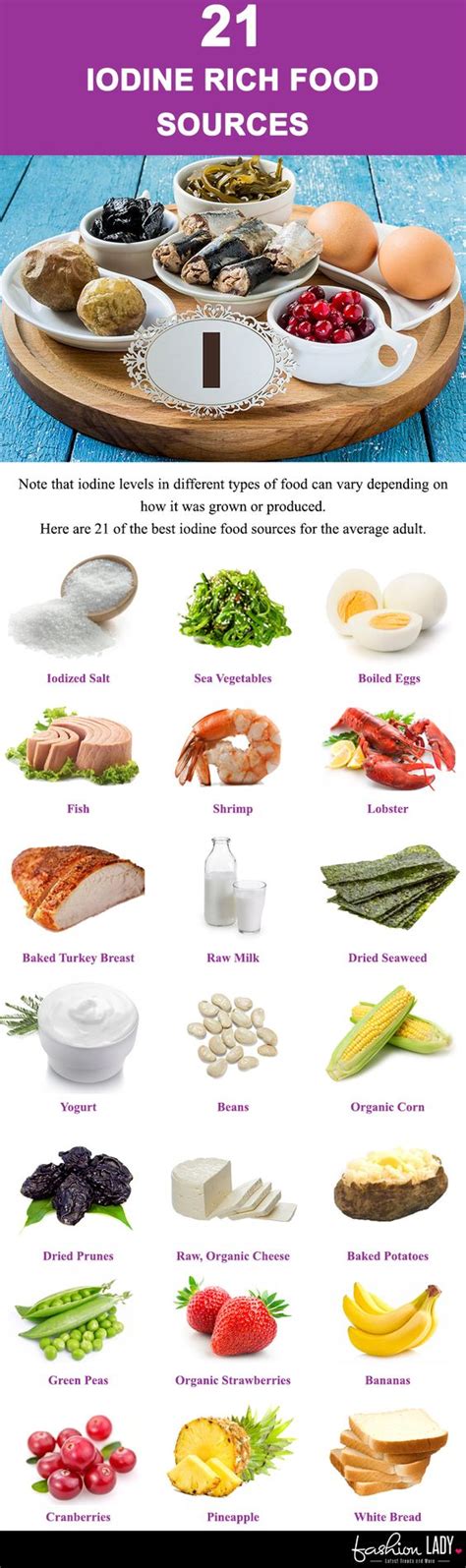 Top 21 Foods Rich in Iodine - Best Dietary Resources