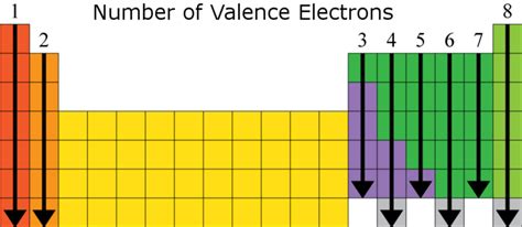 Valence Electrons | CK-12 Foundation