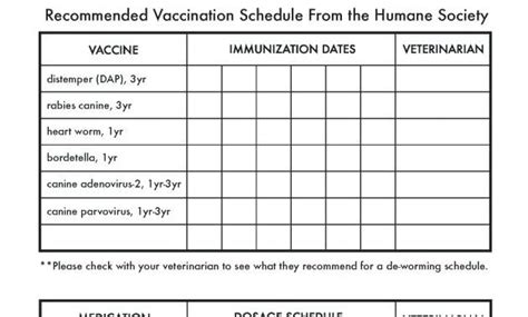 Dewormer Schedule For Puppies