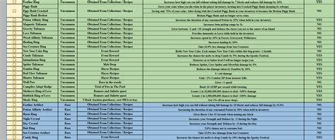 [Spreadsheet] Hypixel Skyblock Accessories/Talisman Spreedsheet v1.61 | Hypixel Forums