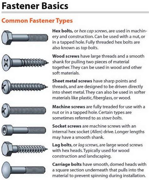 Cheat Guide Chart - Bolts, Screws, Washers, Nuts, Drive Charts | Diy home repair, Home repairs ...