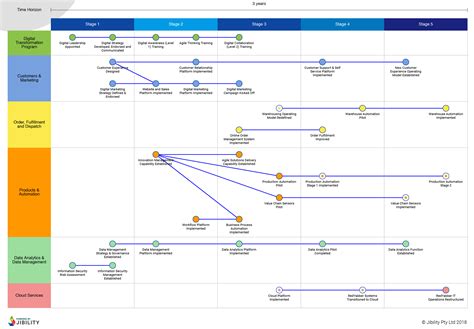 Digital Roadmap Visual Example Digital Marketing Infographics | Hot Sex Picture