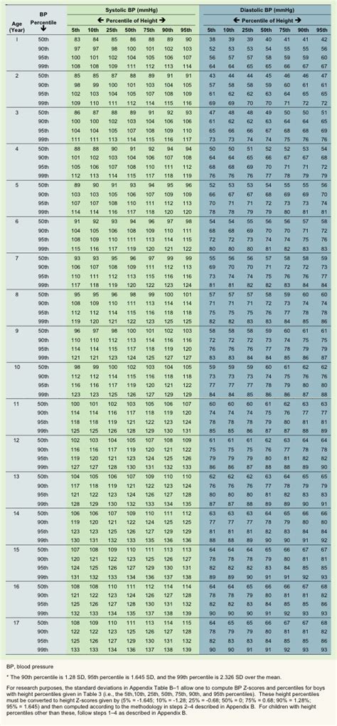 Blood Pressure Chart For Teen Girls