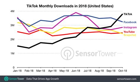 50 TikTok Statistics That Will Blow Your Mind in 2020 [+INFOGRAPHIC]