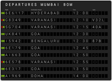 Mumbai Chhatrapati Shivaji Maharaj Airport Departures & [BOM] Flight ...