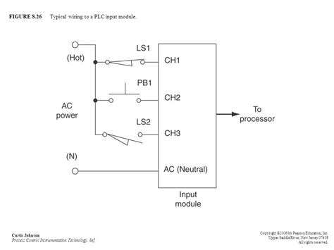 Plc Input Wiring Diagram