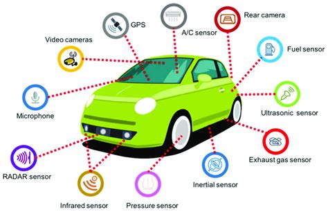 Different types of in-vehicle sensors. | Download Scientific Diagram