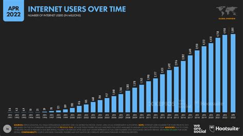 More than 5 billion people now use the internet - We Are Social Hong Kong