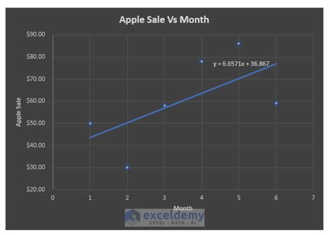 How to Make an X Y Graph in Excel (With Easy Steps)