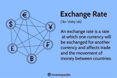 Foreign Exchange Market In Economics Meaning