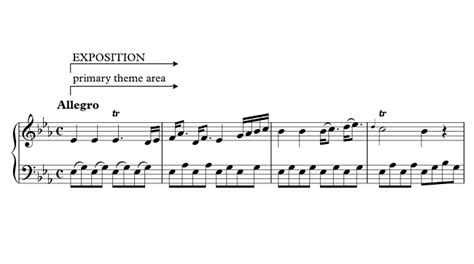 What Is a Fugue in Music? Definition, Examples & Composers