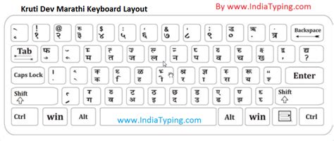 Marathi Keyboard KrutiDev | Keyboard, Font keyboard, Keyboard typing