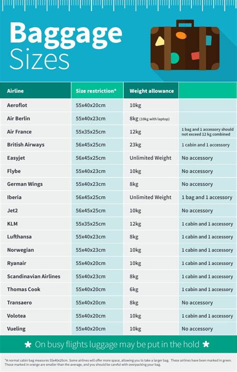 Guide to cabin bag sizes and weight | Skyscanner's Travel Blog | Packing tips for travel, Travel ...