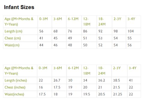 Children's Size Chart for Various Clothes by Age and Body Measurement