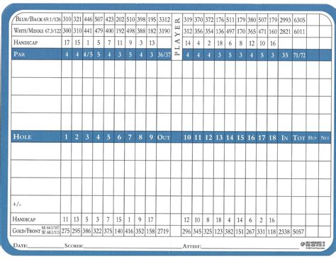 Scorecard + Ratings - Fairview Golf Course