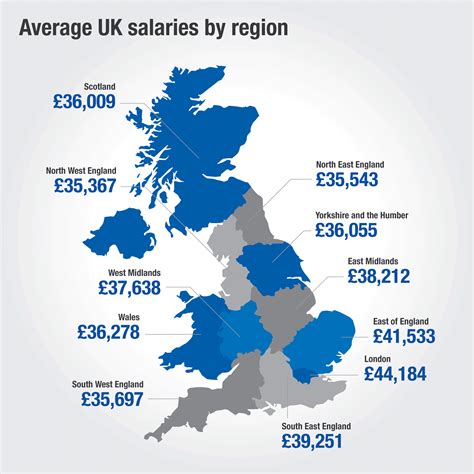 Geröstet Rückzug Talent graduate schemes north west england Engagement Fummeln Fußball