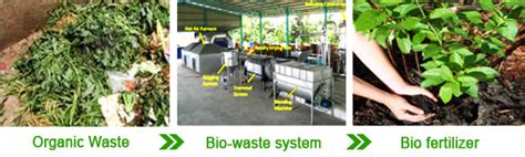 Total Waste Solution - Waste to Energy / Bio-waste System | Karich