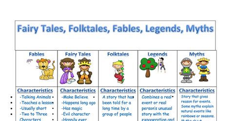 Folktales, Fables, Legends, Myths Anchor Chart English.docx | Myth ...