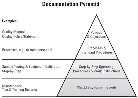 Iso 9001 Document Control Procedure Example - Free Documents