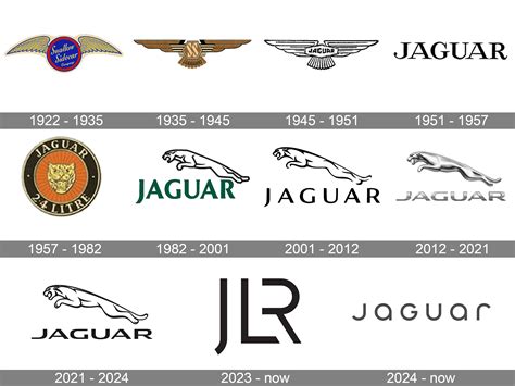 Jaguar Logo Meaning and History [Jaguar symbol]