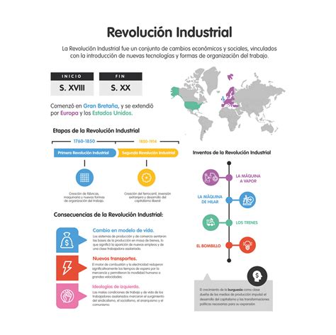 Revolución Industrial - Resumen, causas y consecuencias