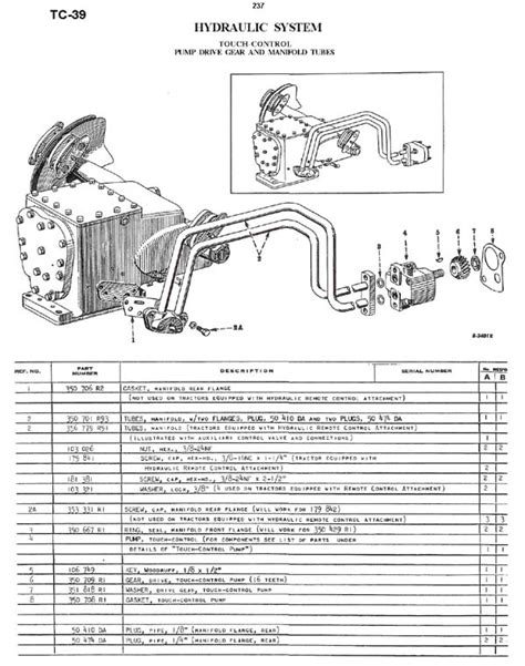 Farmall C Parts Manual