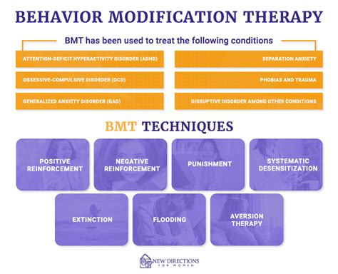 What is Behavior Modification Therapy? | New Directions for Women | CA