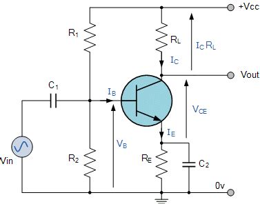 Draw a circuit n-p-n transistor amplifier, CE configuration. Under what ...