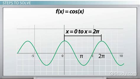 Writing Equations For Sine And Cosine Graphs Worksheet - Diy Projects