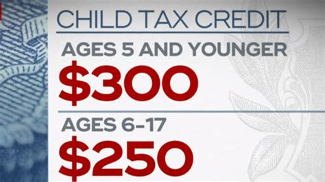 Child Tax Credit 2022 Agi Limit - Latest News Update